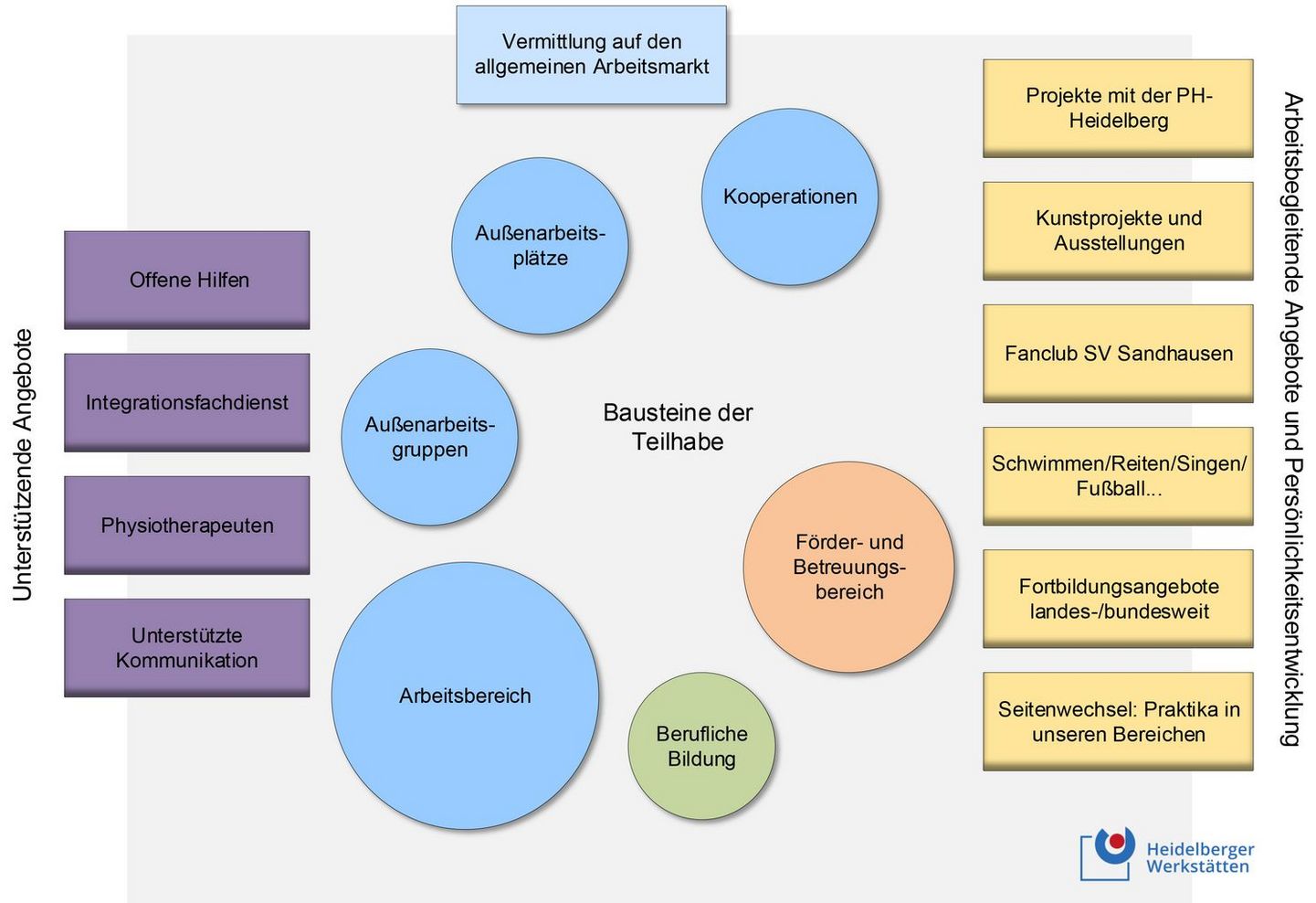 Inklusion durch Vielfalt